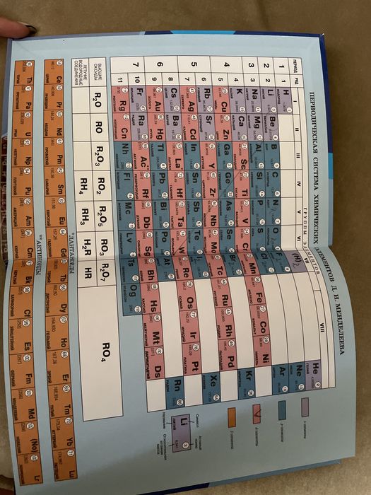 Химия 9 класс доя русс классов