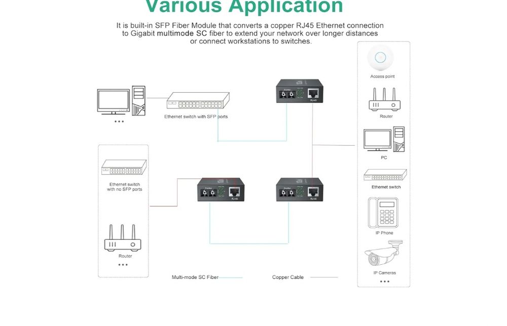 10Gtek Gigabit Ethernet медиен конвертор