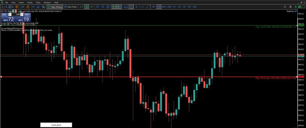 Magic Keys V2 (Trading Forex)