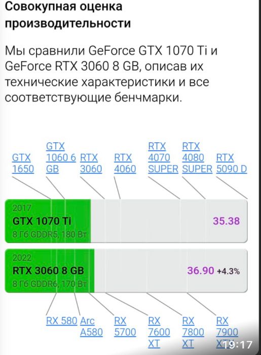 продам компьютер