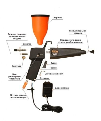Электростатический распылитель "Старт-50"