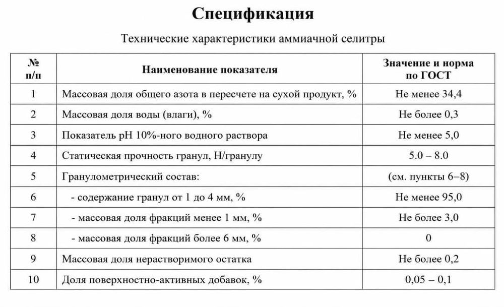 Хлористый калии оптом