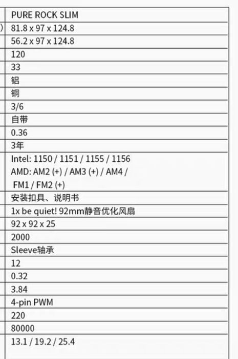 Кулер для процессора Be Quiet! Pure Rock Slim 2