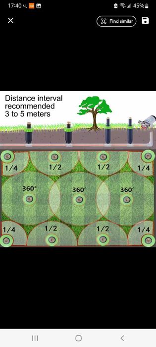 Градински пръскачки