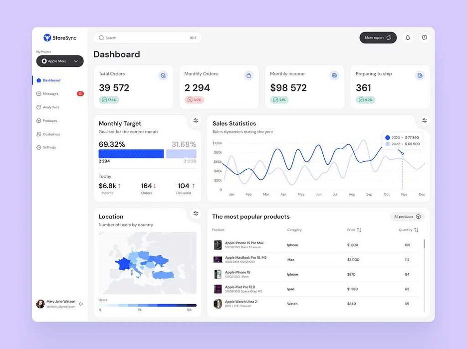 Arzon Telegram bot 1–7 kunda | Web sayt | Mobil ilova | AI  yechimlar