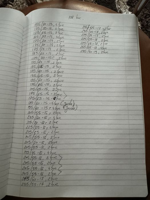 Anvelope R14-R19, 100 bucati