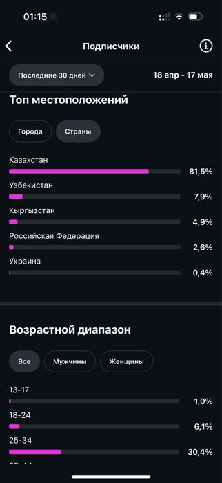 Instagram продам аккаунт