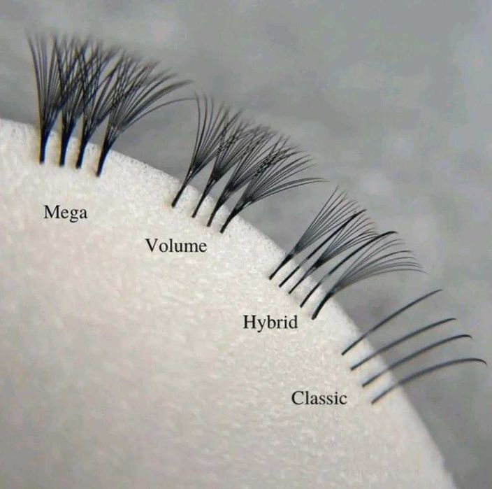 Миглопластика Перник