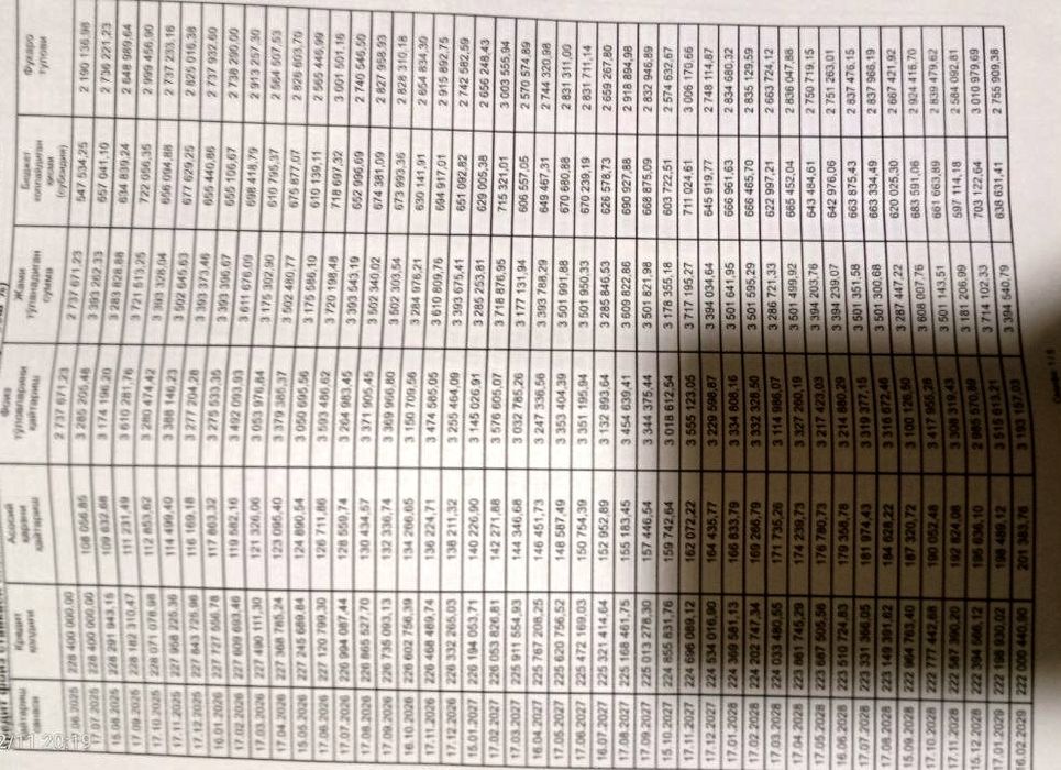 Квартира сотилади 9 этаж