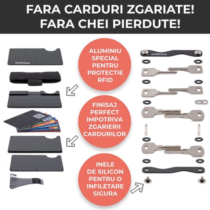 Portofel Mouzie si Organizator Chei