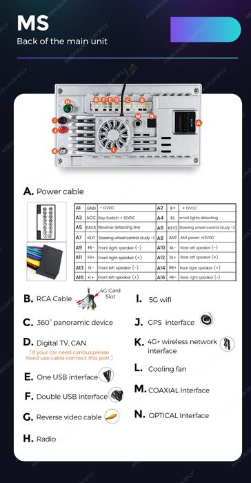 Android 15 Навигация Мултимедия MERCEDES w211 w219 4/8гб 8core Ме