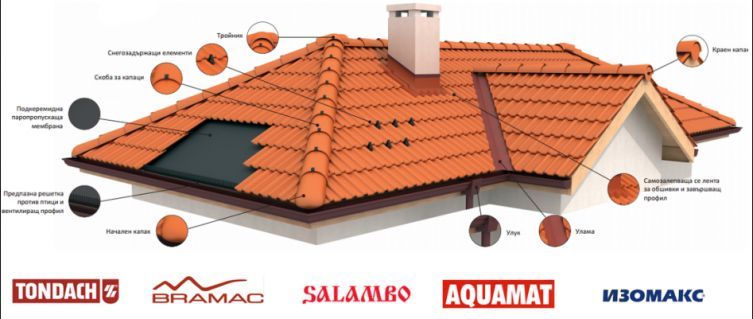 "СТРОЙКО" Ремонт на Покриви, Навеси, Хидроизолация, Алпинисти