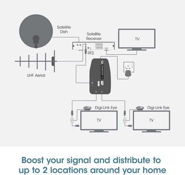 SLx Усилвател на ТВ сигнала, с два изхода 27822BMR