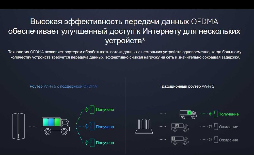 Роутер Wi-Fi Xiaomi Mesh System AX3000, для офиса и дома, wifi 6