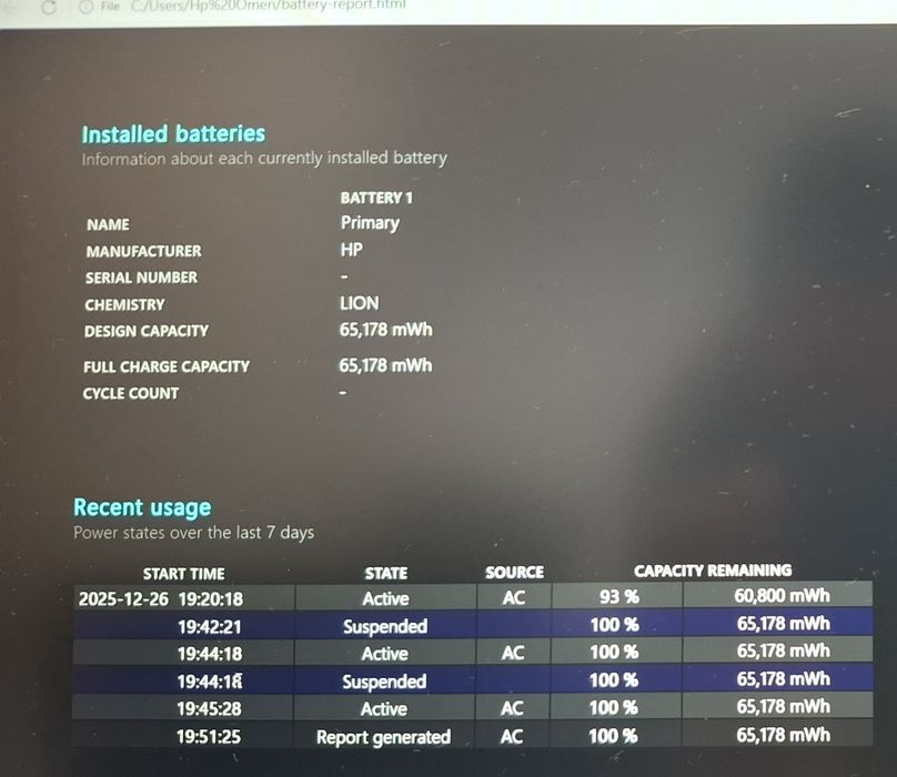 Геймърски Лаптоп HP Omen 15