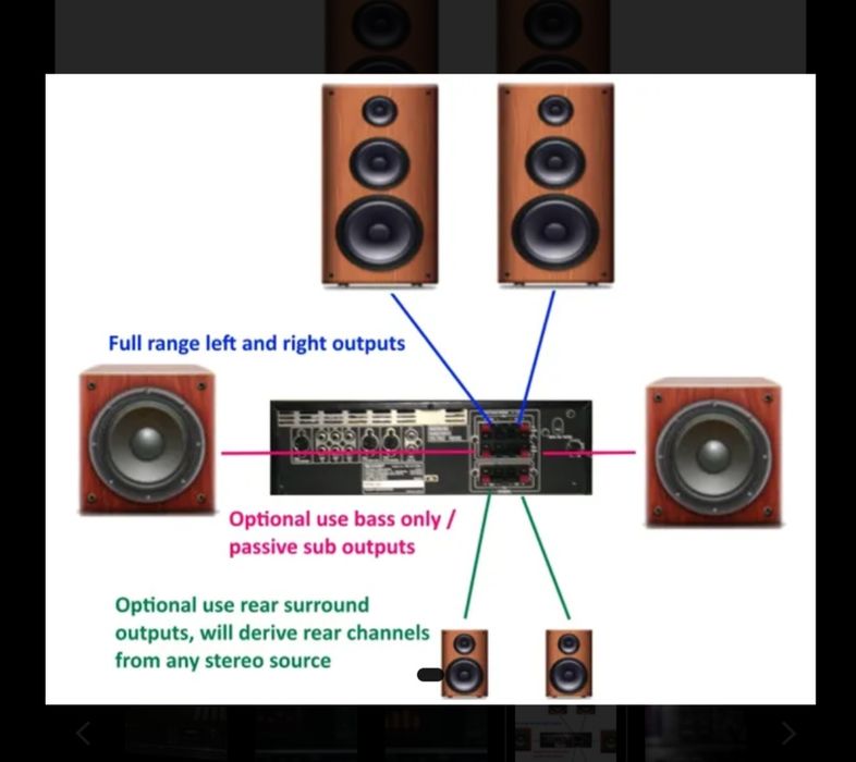 Amplificator japonez SHARP cu egalizator grafic