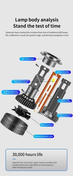 Комплект LED крушки H4 къси/дълги светлини – 12V-24V 60W 6500LM 6000K CANBUS без грешки