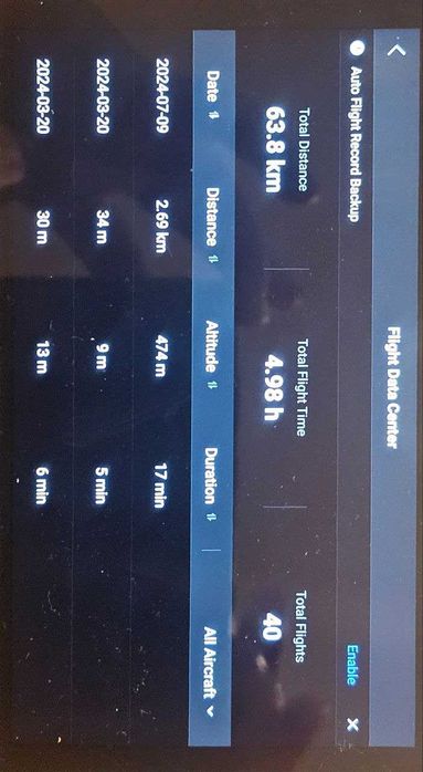 Дрон DJI Mini 3 pro с дистанционно с екран