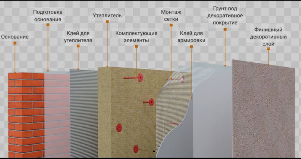 Утепление лубой обекти Фасадов. Пеноплекс Базальт