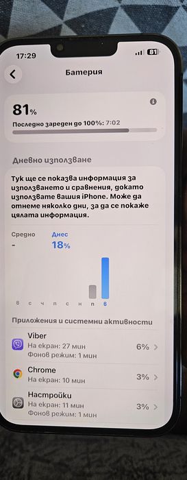 IPhone 13 pro mah