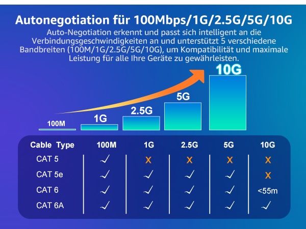 Yuanley 8 порта х 10G RJ45 Ethernet суич, неуправляем комутатор