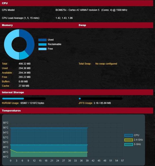 Asus Unifi Mikrotik Zte Huawei Gpon wifi Archer Xiaomi deco
