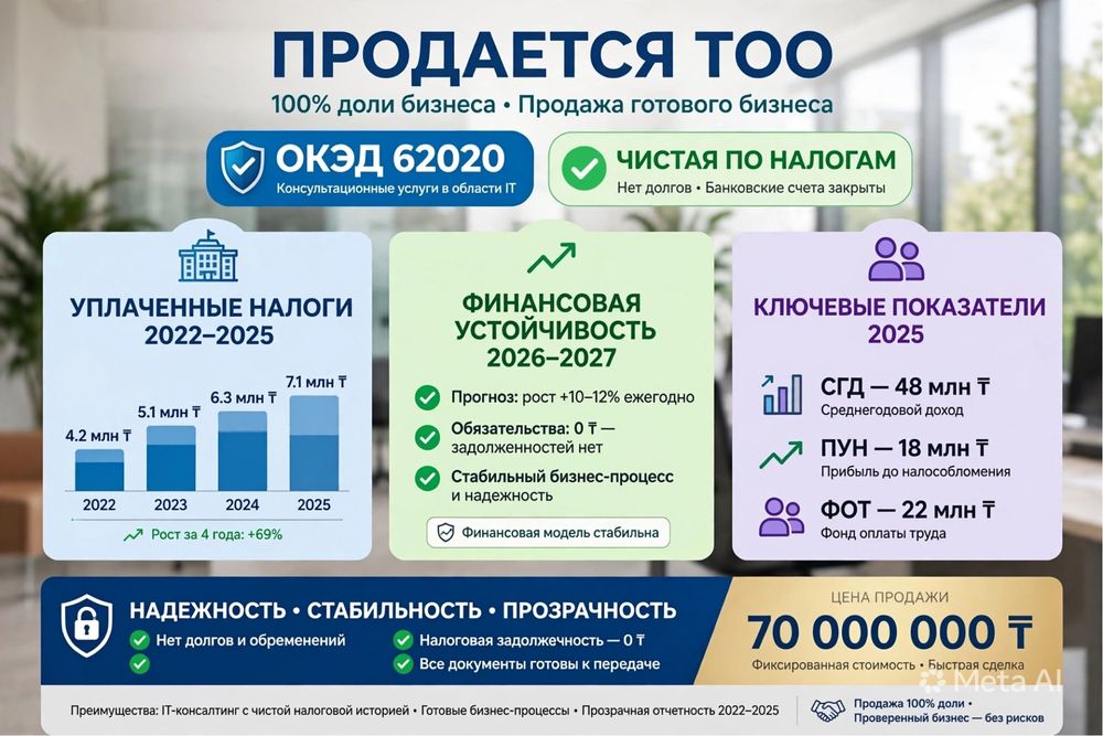 ТОО с финансовой устойчивостью