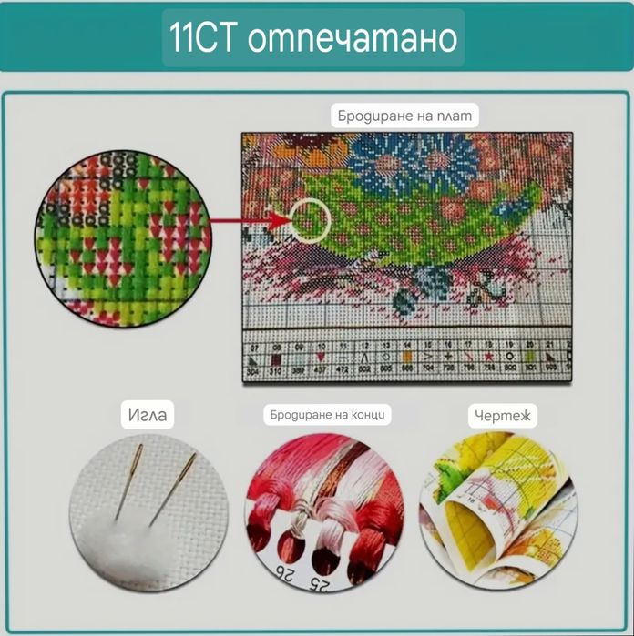 Комплект за Кръстат Бод