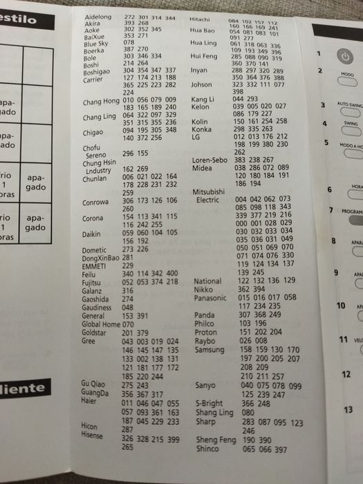 Универсално дистанционно за климатик One for All