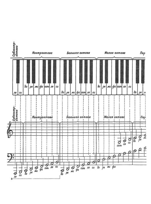 Школа по пиано  А. Николаев 215 стр.