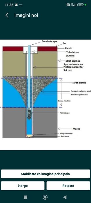 Foraje puțuri denisipari prelungiri piloni de susținere
