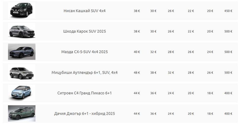 Кола под наем €10 на ден