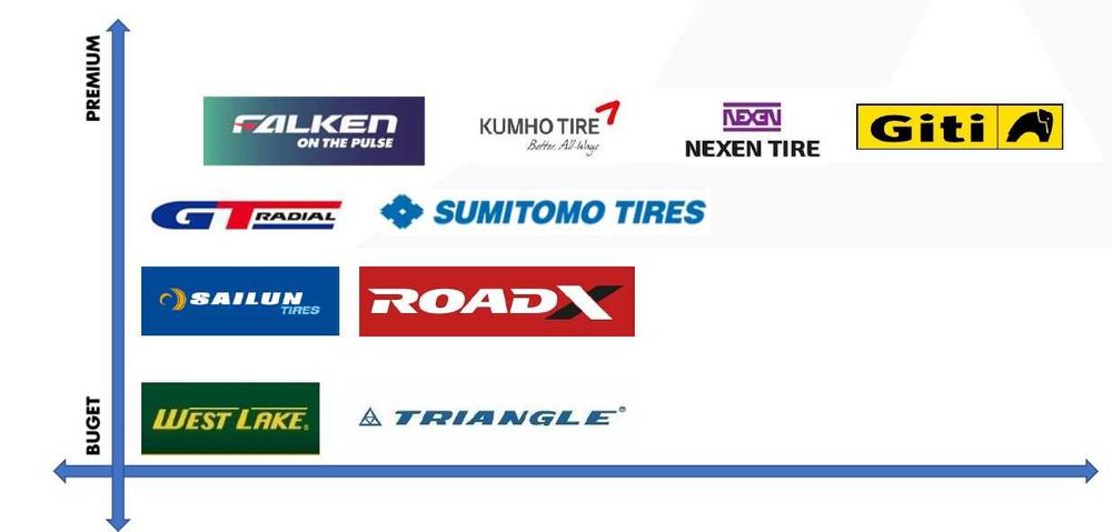 Anvelope noi 195/75 R16C Goodride, All Season