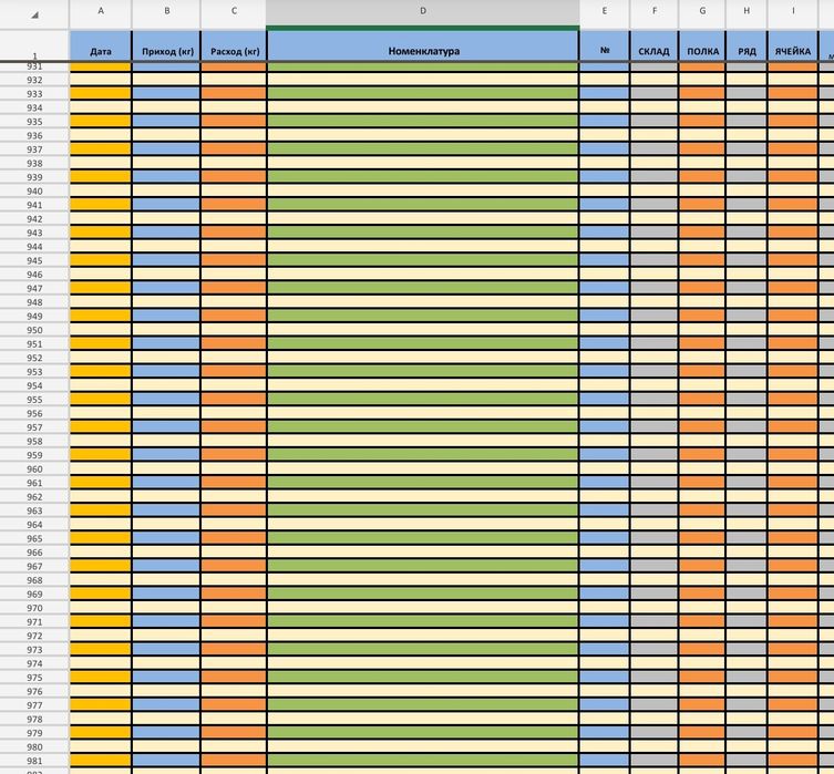 Складской учёт в Excel | Готовая система(Идеальный склад)