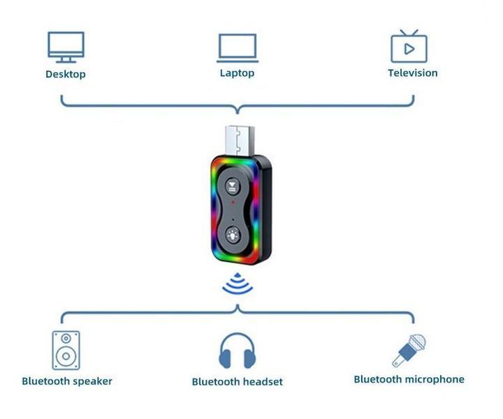 Клаксони, 2 бр в кутия А-2080