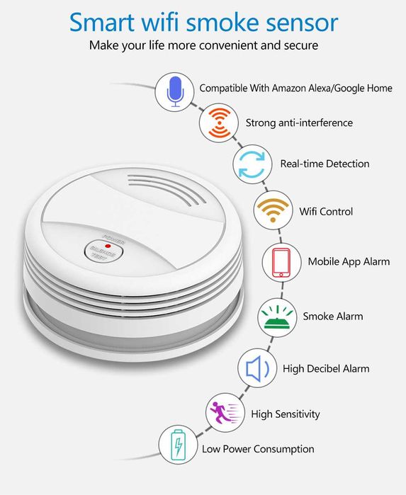 Detector fum WiFi Smart Life – compatibil Google Home si Amazon Alexa