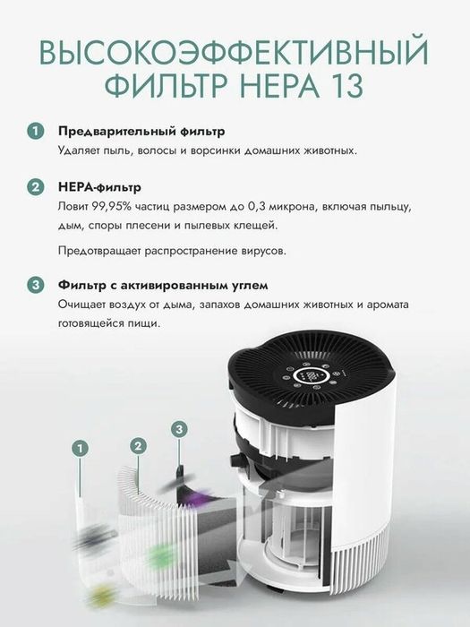 Очиститель воздуха для дома Asia Care с wi-fi, 18м2, белый