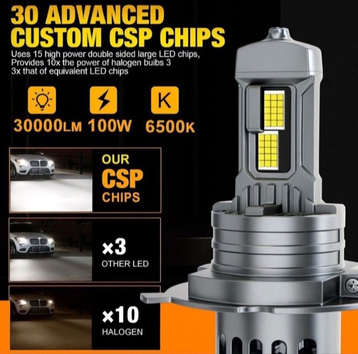 Becuri LED HB4 9006 Canbus  12V  30000LM set 2buc