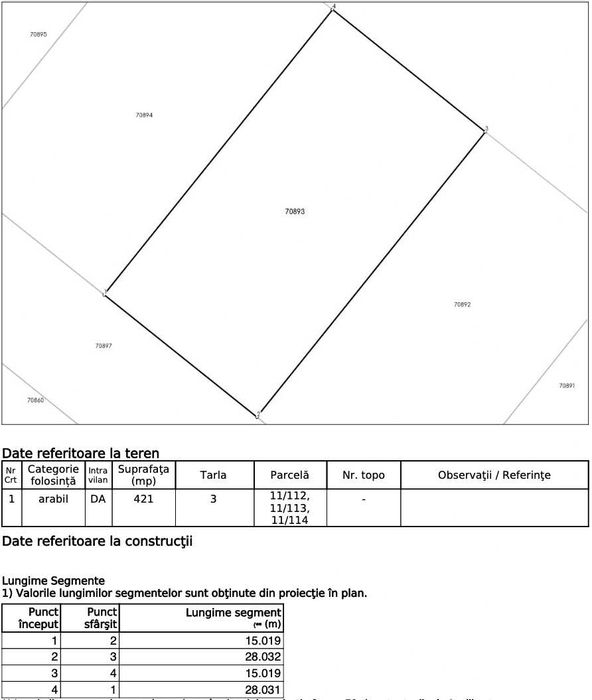 Proprietar | Teren 421 mp cu autorizație de construire – Intrare Comuna Berceni