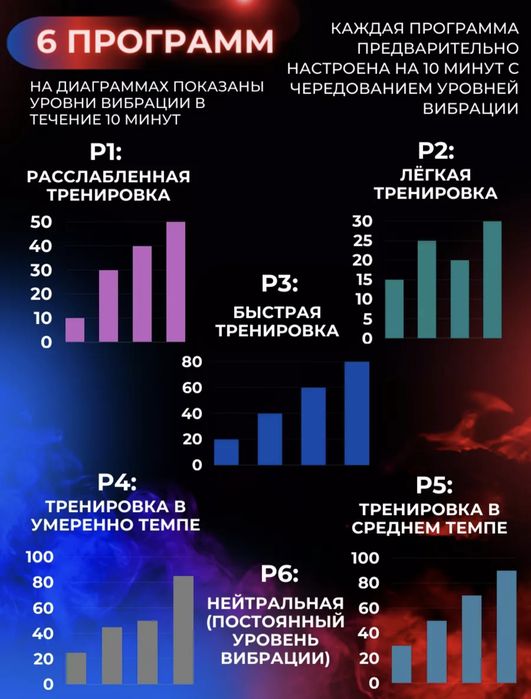 Продам виброплатформу!