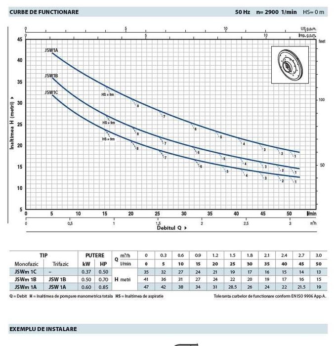 Pompă de suprafata Pedrollo JSWm 1AX, autoamorsanta, 550W