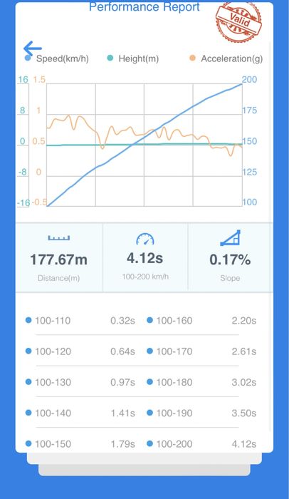 Турбо кит за R32 turbo гт3582р