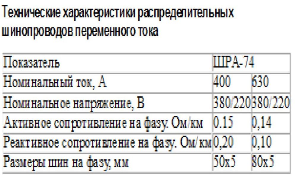 Шинопровод ШРА - 74 переменного тока 380 В/600 А
