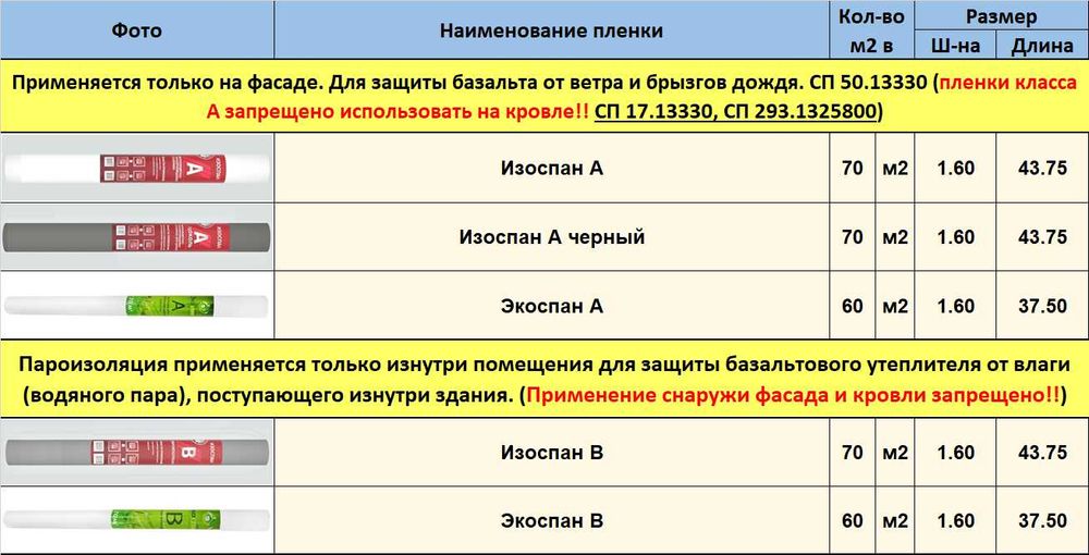 Мембрана Спанлайт- изоспан А- б Оптом склад Технопаркда. Без посредник