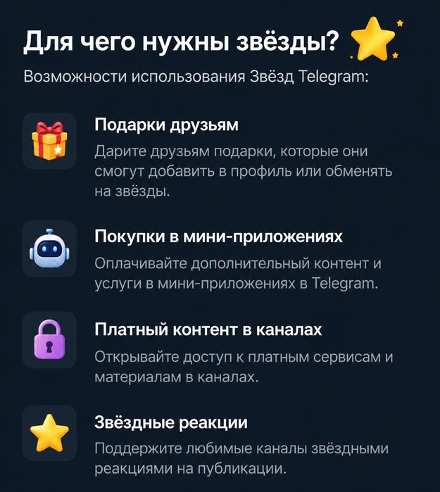 Звёзды Телеграм / Telegram Stars