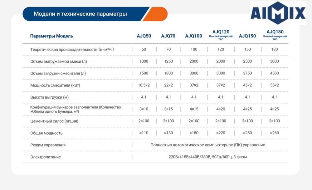 Бетонный завод – Высокая производительность, готов к поставке