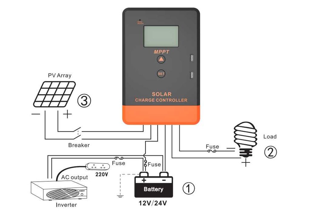 170w Соларен панел с контролер 30А МРРТ Специално за 12v системи