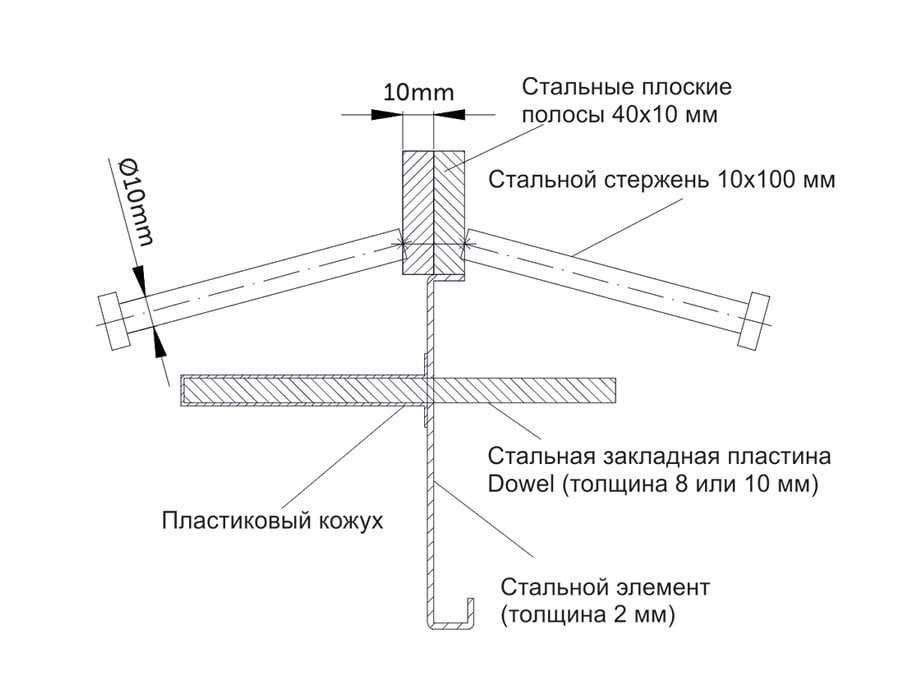 Армирующие профили для деформационных швов  Conecto