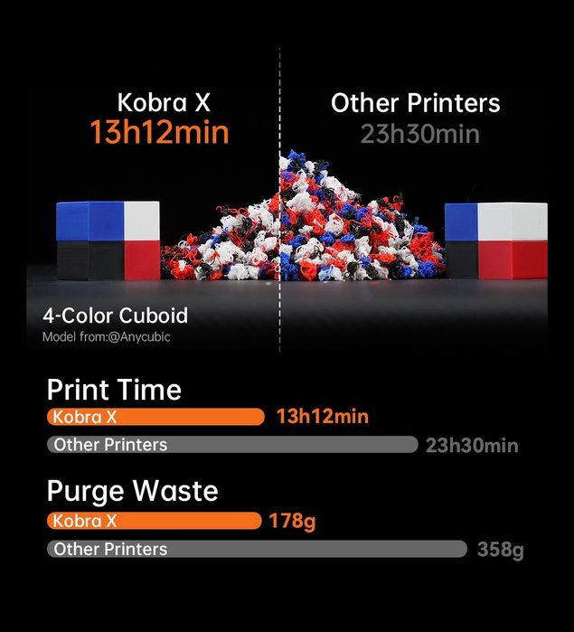 3d принтер Anycubic Kobra X