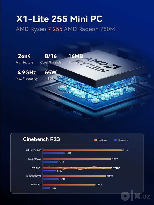 Mini PC Мини Пк MINISFORUM X1 Lite-255 Ryzen 7 H255 32GB DDR5 1TB SSD